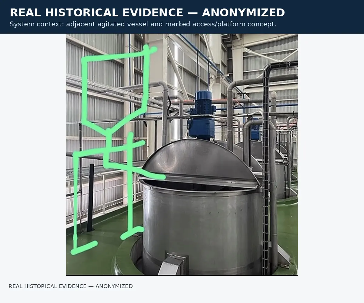 System Context — Historical Evidence